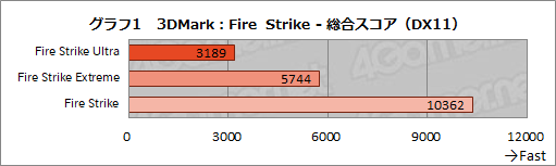 画像ギャラリー No.027のサムネイル画像 / 【PR】Ryzen 7&Radeon RX 5500M搭載のノートPC「Alpha 15」は,「初めてのゲームPC」を求める人にお勧めのゲームPCだ