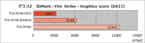 画像ギャラリー No.028のサムネイル画像 / 【PR】Ryzen 7&Radeon RX 5500M搭載のノートPC「Alpha 15」は,「初めてのゲームPC」を求める人にお勧めのゲームPCだ