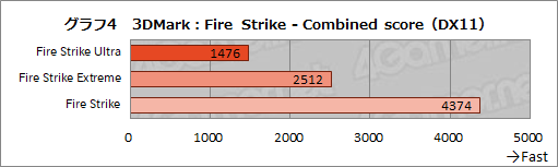 画像ギャラリー No.030のサムネイル画像 / 【PR】Ryzen 7&Radeon RX 5500M搭載のノートPC「Alpha 15」は,「初めてのゲームPC」を求める人にお勧めのゲームPCだ