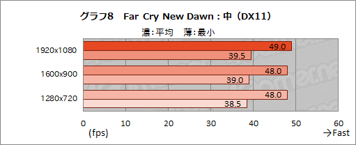 画像ギャラリー No.034のサムネイル画像 / 【PR】Ryzen 7&Radeon RX 5500M搭載のノートPC「Alpha 15」は,「初めてのゲームPC」を求める人にお勧めのゲームPCだ
