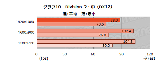 画像ギャラリー No.036のサムネイル画像 / 【PR】Ryzen 7&Radeon RX 5500M搭載のノートPC「Alpha 15」は,「初めてのゲームPC」を求める人にお勧めのゲームPCだ