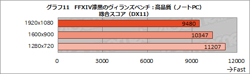 画像ギャラリー No.037のサムネイル画像 / 【PR】Ryzen 7&Radeon RX 5500M搭載のノートPC「Alpha 15」は,「初めてのゲームPC」を求める人にお勧めのゲームPCだ