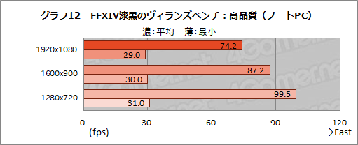 画像ギャラリー No.038のサムネイル画像 / 【PR】Ryzen 7&Radeon RX 5500M搭載のノートPC「Alpha 15」は,「初めてのゲームPC」を求める人にお勧めのゲームPCだ