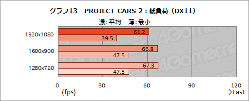 画像ギャラリー No.039のサムネイル画像 / 【PR】Ryzen 7&Radeon RX 5500M搭載のノートPC「Alpha 15」は,「初めてのゲームPC」を求める人にお勧めのゲームPCだ
