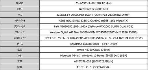 ���������꡼ No.002�Υ���ͥ������ / ̡��֥���������������פȥ���ܤ��������೫ȯ�Ը�������PC���åȤ��ɥ��ѥ餫�顣i5-9400F��RTX 2060 SUPER�����