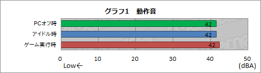 画像ギャラリー No.019のサムネイル画像 / 【PR】“究極の静音PC”「Silent-Master NEO B450A」を試す。高級静音パーツとRyzenで静かさと高性能を両立したその実力は?