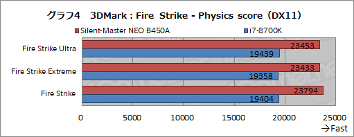 画像ギャラリー No.031のサムネイル画像 / 【PR】“究極の静音PC”「Silent-Master NEO B450A」を試す。高級静音パーツとRyzenで静かさと高性能を両立したその実力は?