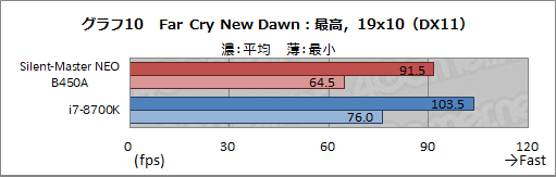 画像ギャラリー No.037のサムネイル画像 / 【PR】“究極の静音PC”「Silent-Master NEO B450A」を試す。高級静音パーツとRyzenで静かさと高性能を両立したその実力は?