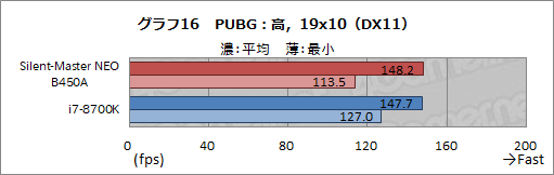 画像ギャラリー No.043のサムネイル画像 / 【PR】“究極の静音PC”「Silent-Master NEO B450A」を試す。高級静音パーツとRyzenで静かさと高性能を両立したその実力は?