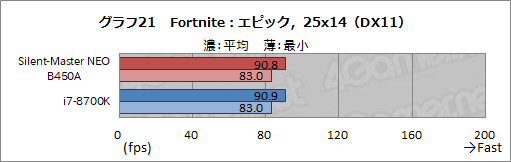 画像ギャラリー No.048のサムネイル画像 / 【PR】“究極の静音PC”「Silent-Master NEO B450A」を試す。高級静音パーツとRyzenで静かさと高性能を両立したその実力は?