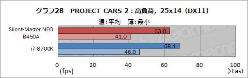画像ギャラリー No.055のサムネイル画像 / 【PR】“究極の静音PC”「Silent-Master NEO B450A」を試す。高級静音パーツとRyzenで静かさと高性能を両立したその実力は?