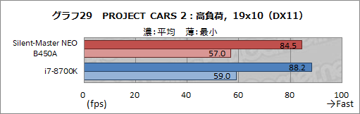 画像ギャラリー No.056のサムネイル画像 / 【PR】“究極の静音PC”「Silent-Master NEO B450A」を試す。高級静音パーツとRyzenで静かさと高性能を両立したその実力は?