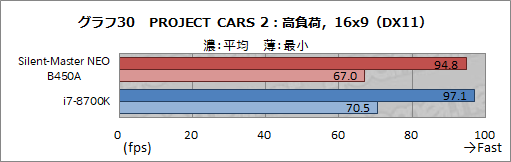 画像ギャラリー No.057のサムネイル画像 / 【PR】“究極の静音PC”「Silent-Master NEO B450A」を試す。高級静音パーツとRyzenで静かさと高性能を両立したその実力は?