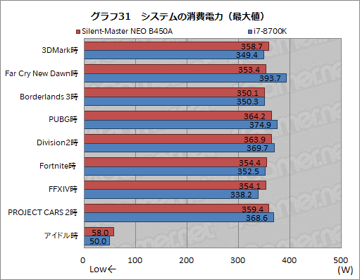 画像ギャラリー No.058のサムネイル画像 / 【PR】“究極の静音PC”「Silent-Master NEO B450A」を試す。高級静音パーツとRyzenで静かさと高性能を両立したその実力は?