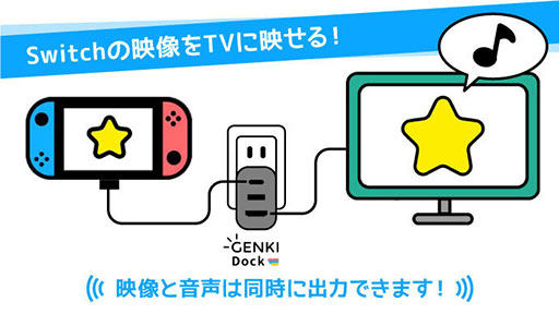 画像ギャラリー No.002のサムネイル画像 / 手のひらサイズのSwitch用小型ドック「GENKI Dock」の先行販売がクラウドファンディングサイトで始まる