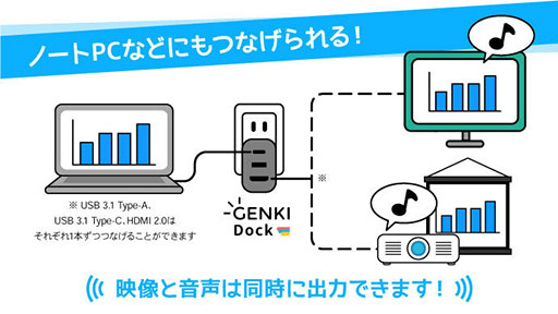 画像ギャラリー No.003のサムネイル画像 / 手のひらサイズのSwitch用小型ドック「GENKI Dock」の先行販売がクラウドファンディングサイトで始まる