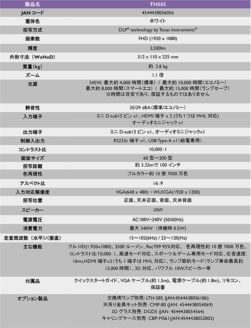 BenQ,ゲームモード搭載のDLP方式プロジェクタを国内発売