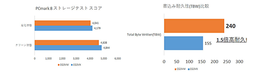 ꡼ No.004 | CFD䡤ѵפ𤦥ȥ꡼Ծ2.5SSDȯ