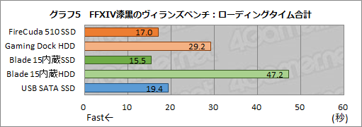 画像ギャラリー No.036のサムネイル画像 / 【PR】Seagateの外付けHDD兼ドック「FireCuda Gaming Dock」は,ゲーマー向けノートPCに欠かせない頼れる相棒だ