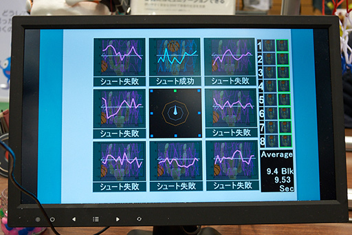 画像ギャラリー No.008のサムネイル画像 / 脳活動だけでロボットを操作する「bスポーツ」を体験。「Brain-machine Interface」がゲームを変える