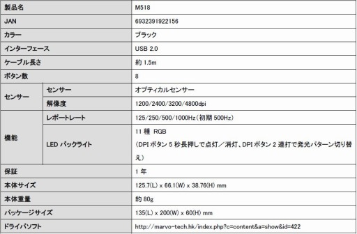画像ギャラリー No.001のサムネイル画像 / 重量約80gの香港Marvo製ゲーマー向けマウスがビックカメラ限定で発売