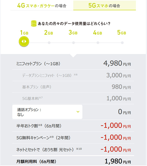 画像ギャラリー No.009のサムネイル画像 / ゲーマーはすぐにでも「5G」に移行すべきか,待つべきか。大手3社の料金プランや5G対応エリアをまとめて紹介