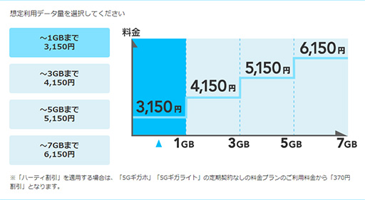 画像ギャラリー No.013のサムネイル画像 / ゲーマーはすぐにでも「5G」に移行すべきか,待つべきか。大手3社の料金プランや5G対応エリアをまとめて紹介