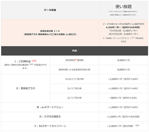 画像ギャラリー No.018のサムネイル画像 / ゲーマーはすぐにでも「5G」に移行すべきか,待つべきか。大手3社の料金プランや5G対応エリアをまとめて紹介