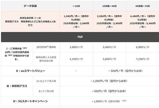 画像ギャラリー No.019のサムネイル画像 / ゲーマーはすぐにでも「5G」に移行すべきか,待つべきか。大手3社の料金プランや5G対応エリアをまとめて紹介
