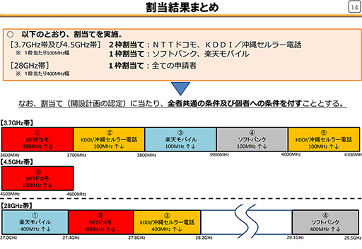 ゲーマーはすぐにでも 5g に移行すべきか 待つべきか 大手3社の