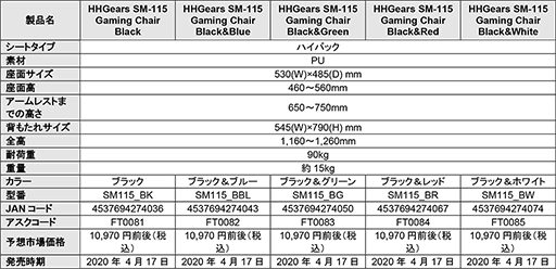 ���������꡼ No.005�Υ���ͥ������ / ���������ǹ���1��1000�������HHGears�������ޡ�������������ȯ��