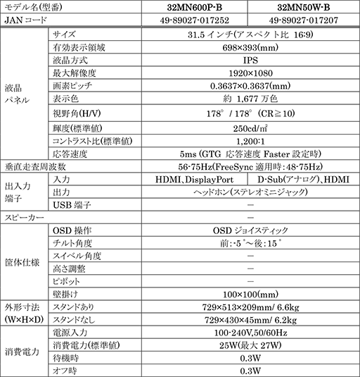 LGからFreeSync対応IPS液晶ディスプレイ計5製品が登場。.5型