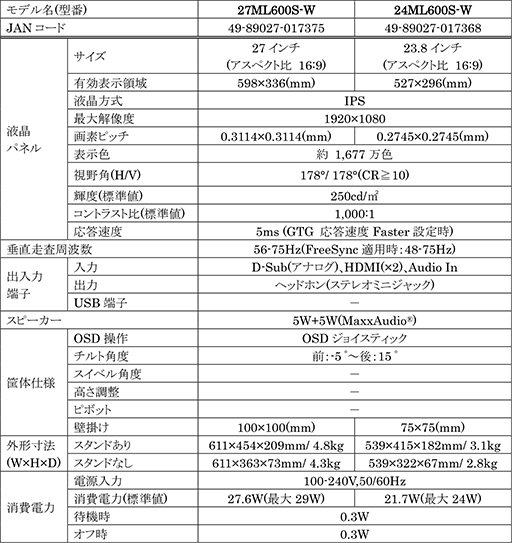 ꡼ No.011 | LGFreeSyncбIPSվǥץ쥤5ʤо졣31.525601440ɥåȡHDRбǹ33000Υǥ