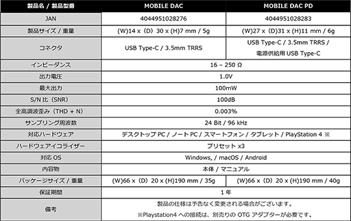 画像ギャラリー No.006のサムネイル画像 / USB Type-C接続対応のSharkoon製低価格USBサウンドデバイス発売