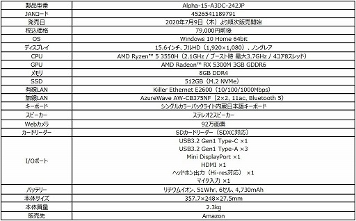 画像ギャラリー No.005のサムネイル画像 / 税込8万円前後のRadeon RX 5300M搭載ノートPCがMSIから。同社製ノートPCやデスクトップPC購入でグッズが貰えるキャンペーンも