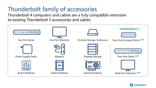 画像ギャラリー No.006のサムネイル画像 / Intel,次世代のThunderbolt規格「Thunderbolt 4」の詳細を明らかに。USB4とも互換性あり