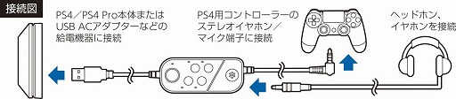 ボイスチェンジャー機能の付いたps4用マイクが発売に