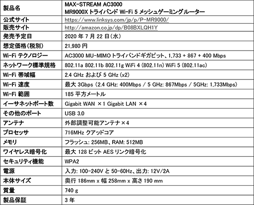 ゲーマー向け無線LANルーター「MR9000X」がLinksysから登場。対応無線