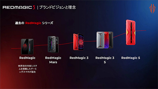 ���������꡼ No.002�Υ���ͥ������ / �����ޡ��������ޥۡ�RedMagic 5�פ�����å����ǹ�6�������Ⱦ�Ȳ�������ǽ���ͥ�줿�ϥ�����ɥ�ǥ�