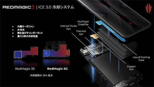 ���������꡼ No.014�Υ���ͥ������ / �����ޡ��������ޥۡ�RedMagic 5�פ�����å����ǹ�6�������Ⱦ�Ȳ�������ǽ���ͥ�줿�ϥ�����ɥ�ǥ�