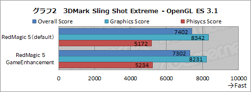 ���������꡼ No.023�Υ���ͥ������ / �����ޡ��������ޥۡ�RedMagic 5�פ�����å����ǹ�6�������Ⱦ�Ȳ�������ǽ���ͥ�줿�ϥ�����ɥ�ǥ�