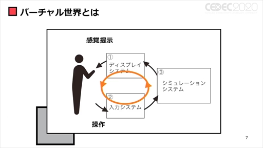 ꡼ No.005 | CEDEC 2020ϡ֥ݥȥʼҲVRȥİ֥ݡȡVRΤޤǤȥʲҤ10ǯ硼ȥåȤ줿ҲˤVRȤ