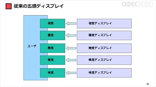 ꡼ No.021 | CEDEC 2020ϡ֥ݥȥʼҲVRȥİ֥ݡȡVRΤޤǤȥʲҤ10ǯ硼ȥåȤ줿ҲˤVRȤ