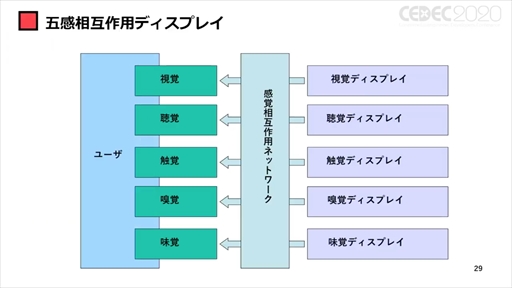 ꡼ No.024 | CEDEC 2020ϡ֥ݥȥʼҲVRȥİ֥ݡȡVRΤޤǤȥʲҤ10ǯ硼ȥåȤ줿ҲˤVRȤ