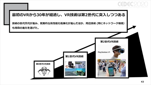 ꡼ No.036 | CEDEC 2020ϡ֥ݥȥʼҲVRȥİ֥ݡȡVRΤޤǤȥʲҤ10ǯ硼ȥåȤ줿ҲˤVRȤ