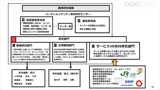 Cedec ポストコロナ社会とvrとゲーム 聴講レポート Vrのこれまでとコロナ禍で10年がショートカットされた社会におけるvrとは
