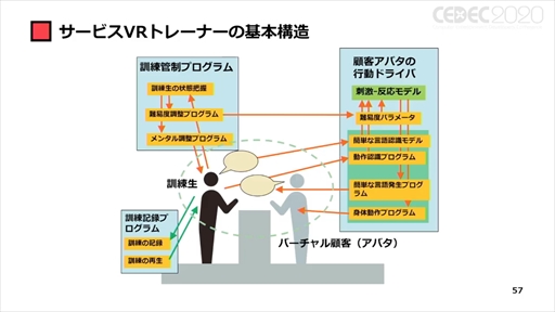 ꡼ No.044 | CEDEC 2020ϡ֥ݥȥʼҲVRȥİ֥ݡȡVRΤޤǤȥʲҤ10ǯ硼ȥåȤ줿ҲˤVRȤ