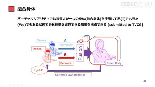 ꡼ No.046 | CEDEC 2020ϡ֥ݥȥʼҲVRȥİ֥ݡȡVRΤޤǤȥʲҤ10ǯ硼ȥåȤ줿ҲˤVRȤ