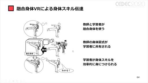 ꡼ No.048 | CEDEC 2020ϡ֥ݥȥʼҲVRȥİ֥ݡȡVRΤޤǤȥʲҤ10ǯ硼ȥåȤ줿ҲˤVRȤ