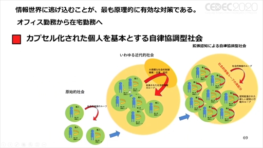 ꡼ No.052 | CEDEC 2020ϡ֥ݥȥʼҲVRȥİ֥ݡȡVRΤޤǤȥʲҤ10ǯ硼ȥåȤ줿ҲˤVRȤ